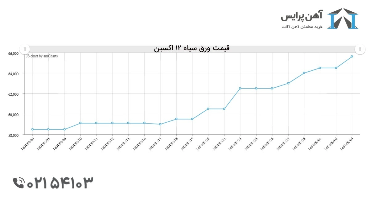 ورق سیاه چیست